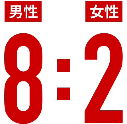 男女比率8:2