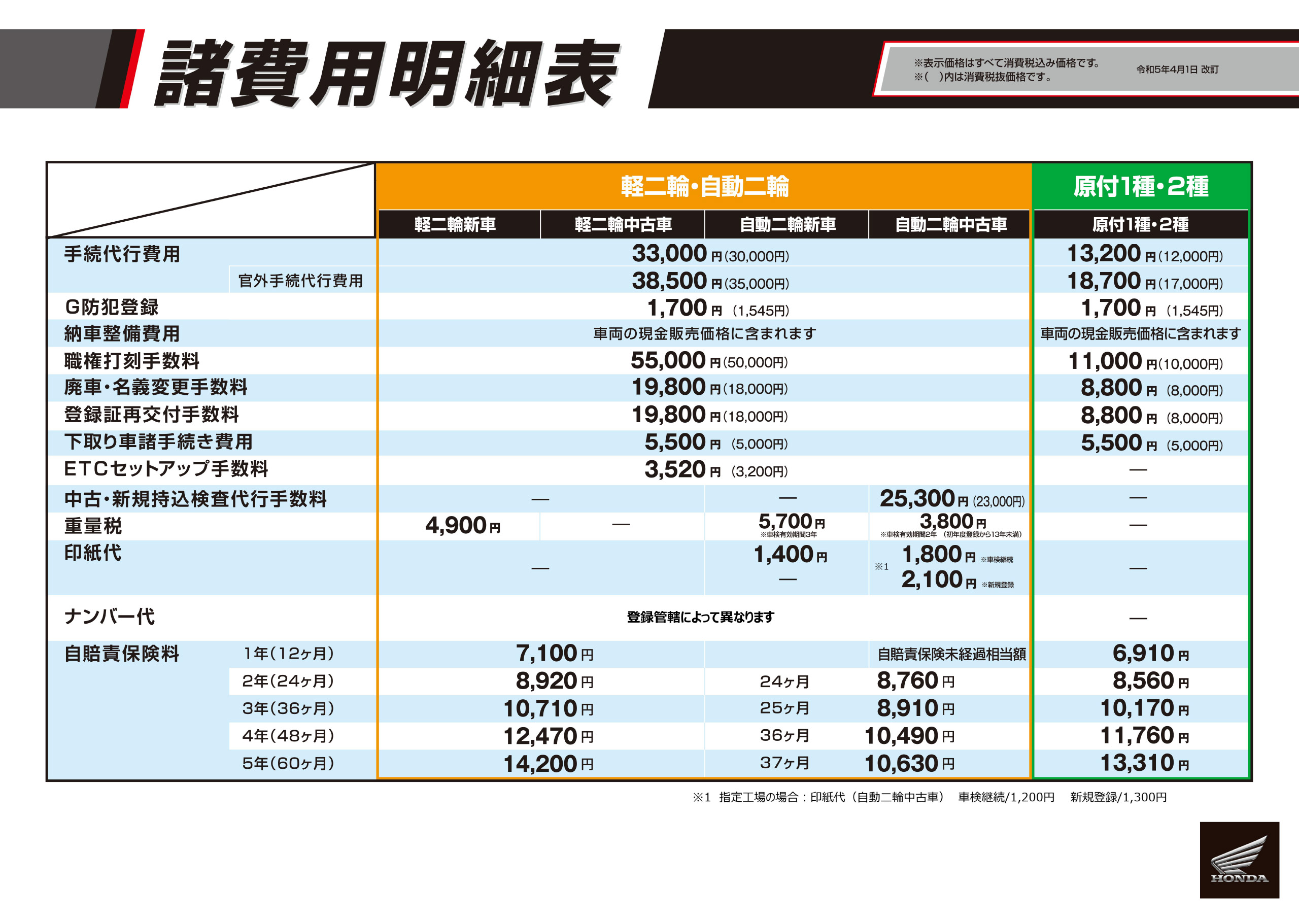 諸費用明細表