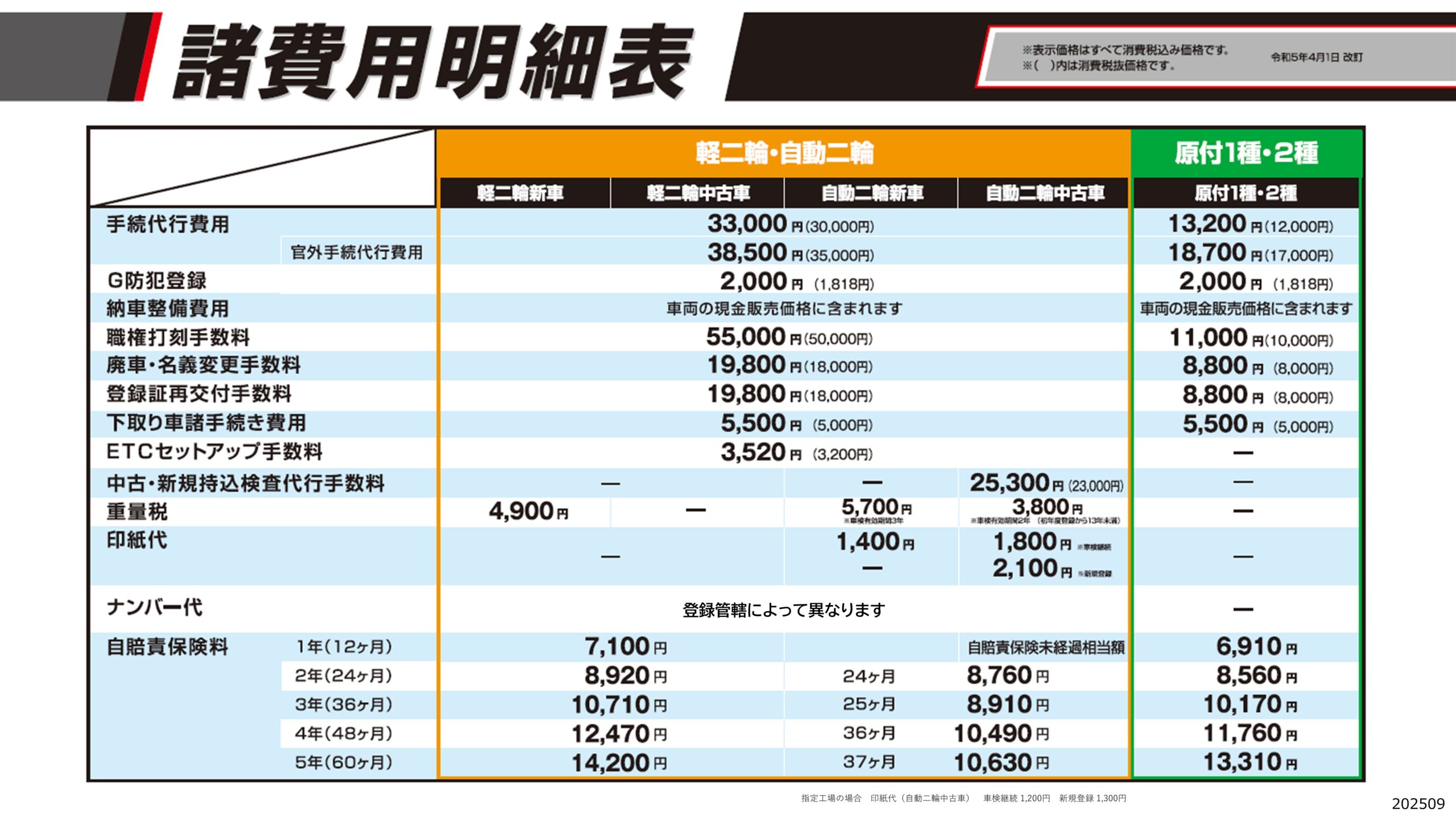 諸費用明細表