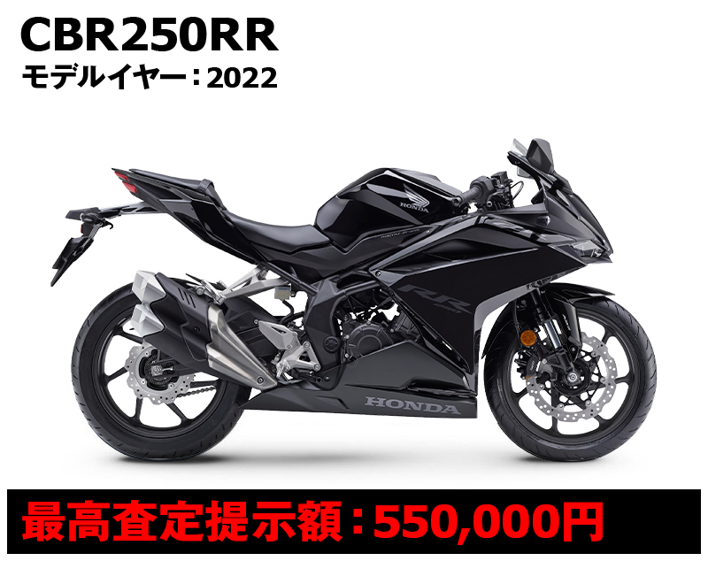 CBR250RR